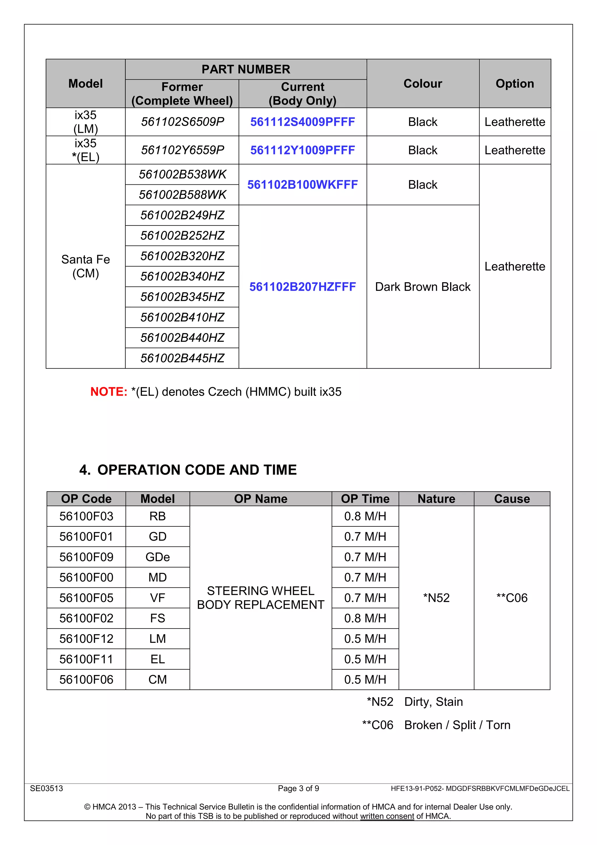 SE03513 Page 3 of 9 HFE13-91-P052- MDGDFSRBBKVFCMLMFDeGDeJCEL
© HMCA 2013 – This Technical Service Bulletin is the confidential information of HMCA and for internal Dealer Use only.
No part of this TSB is to be published or reproduced without written consent of HMCA.
Model
PART NUMBER
Colour OptionFormer
(Complete Wheel)
Current
(Body Only)
ix35
(LM)
561102S6509P 561112S4009PFFF Black Leatherette
ix35
*(EL)
561102Y6559P 561112Y1009PFFF Black Leatherette
Santa Fe
(CM)
561002B538WK
561102B100WKFFF Black
Leatherette
561002B588WK
561002B249HZ
561102B207HZFFF Dark Brown Black
561002B252HZ
561002B320HZ
561002B340HZ
561002B345HZ
561002B410HZ
561002B440HZ
561002B445HZ
NOTE: *(EL) denotes Czech (HMMC) built ix35
4. OPERATION CODE AND TIME
OP Code Model OP Name OP Time Nature Cause
56100F03 RB
STEERING WHEEL
BODY REPLACEMENT
0.8 M/H
*N52 **C06
56100F01 GD 0.7 M/H
56100F09 GDe 0.7 M/H
56100F00 MD 0.7 M/H
56100F05 VF 0.7 M/H
56100F02 FS 0.8 M/H
56100F12 LM 0.5 M/H
56100F11 EL 0.5 M/H
56100F06 CM 0.5 M/H
*N52 Dirty, Stain
**C06 Broken / Split / Torn
 