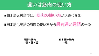 違いは筋肉の使い方
23
日本語と英語では、筋肉の使い方が大きく異る
日本語は英語の筋肉の使い方から最も遠い言語の一つ
英語の筋肉
⇢歯・唇・舌
日本語の筋肉
⇢喉
 