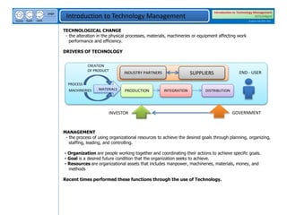 next
back
home
page
Introduction to Technology Management
Introduction to Technology Management
BSTechMgmt
Academic Year 2020 - 2021
TECHNOLOGICAL CHANGE
- the alteration in the physical processes, materials, machineries or equipment affecting work
performance and efficiency.
DRIVERS OF TECHNOLOGY
CREATION
OF PRODUCT
MATERIALS
PROCESS
MACHINERIES
INTEGRATION
PRODUCTION INTEGRATION DISTRIBUTION
END - USER
INDUSTRY PARTNERS SUPPLIERS
INVESTOR GOVERNMENT
MANAGEMENT
- the process of using organizational resources to achieve the desired goals through planning, organizing,
staffing, leading, and controlling.
- Organization are people working together and coordinating their actions to achieve specific goals.
- Goal is a desired future condition that the organization seeks to achieve.
- Resources are organizational assets that includes manpower, machineries, materials, money, and
methods
Recent times performed these functions through the use of Technology.
 