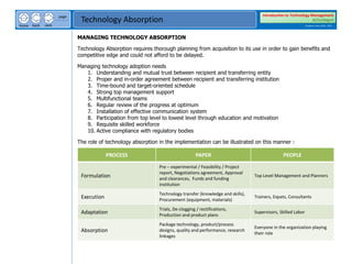 next
back
home
page
Technology Absorption
Introduction to Technology Management
BSTechMgmt
Academic Year 2020 - 2021
MANAGING TECHNOLOGY ABSORPTION
Technology Absorption requires thorough planning from acquisition to its use in order to gain benefits and
competitive edge and could not afford to be delayed.
Managing technology adoption needs
1. Understanding and mutual trust between recipient and transferring entity
2. Proper and in-order agreement between recipient and transferring institution
3. Time-bound and target-oriented schedule
4. Strong top management support
5. Multifunctional teams
6. Regular review of the progress at optimum
7. Installation of effective communication system
8. Participation from top level to lowest level through education and motivation
9. Requisite skilled workforce
10. Active compliance with regulatory bodies
The role of technology absorption in the implementation can be illustrated on this manner :
PROCESS PAPER PEOPLE
Formulation
Pre – experimental / Feasibility / Project
report, Negotiations agreement, Approval
and clearances, Funds and funding
institution
Top Level Management and Planners
Execution
Technology transfer (knowledge and skills),
Procurement (equipment, materials)
Trainers, Expats, Consultants
Adaptation
Trials, De-clogging / rectifications,
Production and product plans
Supervisors, Skilled Labor
Absorption
Package technology, product/process
designs, quality and performance, research
linkages
Everyone in the organization playing
their role
 