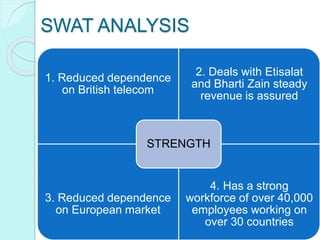SWAT ANALYSIS
1. Reduced dependence
on British telecom
2. Deals with Etisalat
and Bharti Zain steady
revenue is assured
3....
