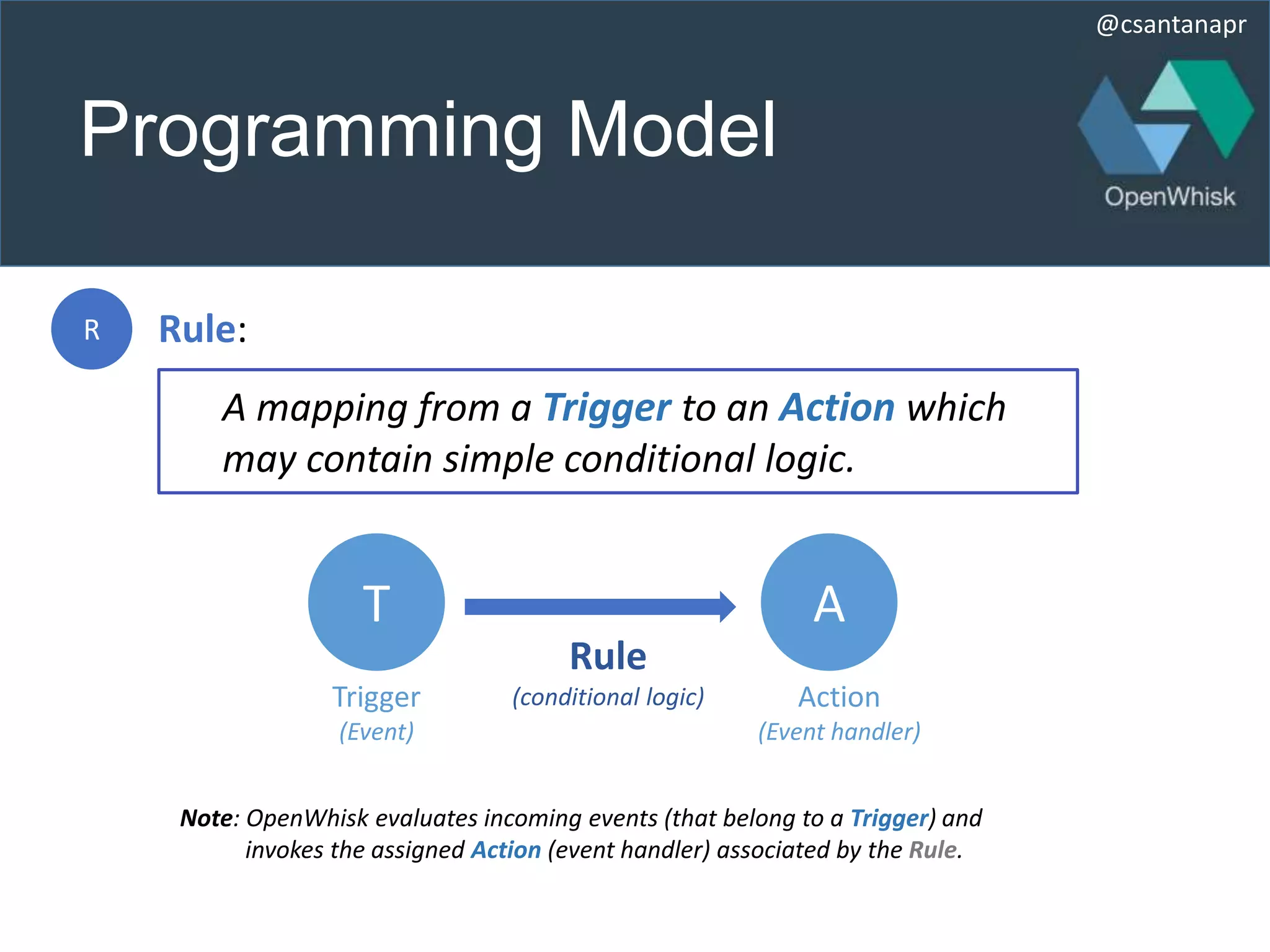 @csantanapr
Programming Model
R Rule:
T A
Trigger
(Event)
Action
(Event handler)
Rule
(conditional logic)
A mapping from a Trigger to an Action which
may contain simple conditional logic.
Note: OpenWhisk evaluates incoming events (that belong to a Trigger) and
invokes the assigned Action (event handler) associated by the Rule.
 