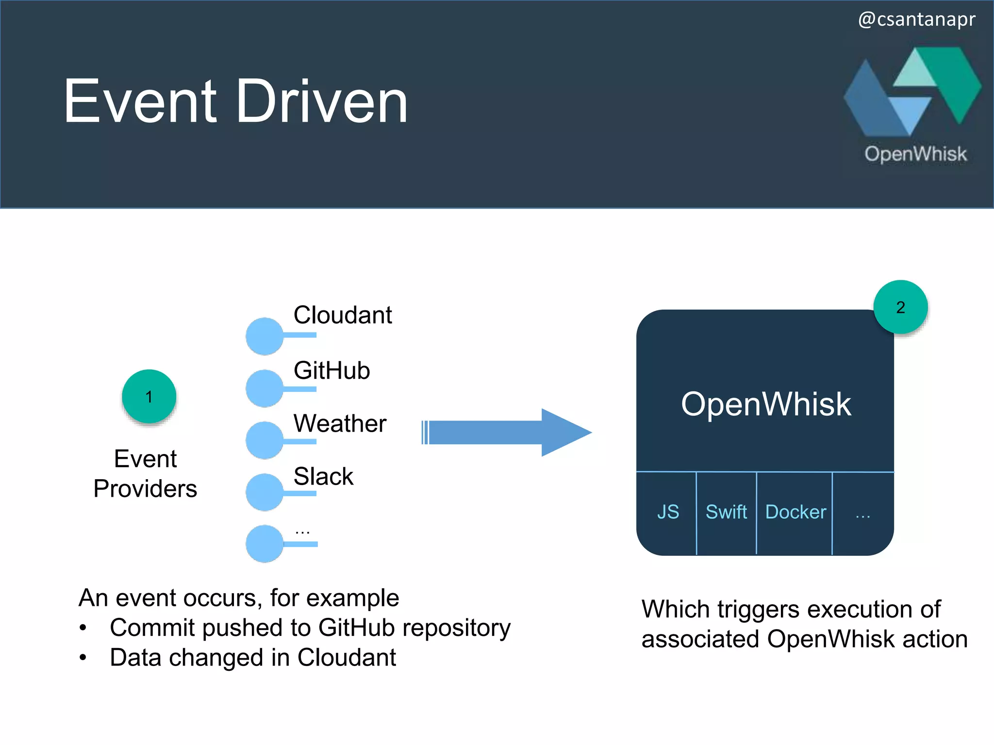 @csantanapr
Event Driven
Event
Providers
Cloudant
GitHub
Weather
…
Which triggers execution of
associated OpenWhisk action
2
Slack
JS Swift Docker …
An event occurs, for example
• Commit pushed to GitHub repository
• Data changed in Cloudant
1
OpenWhisk
 
