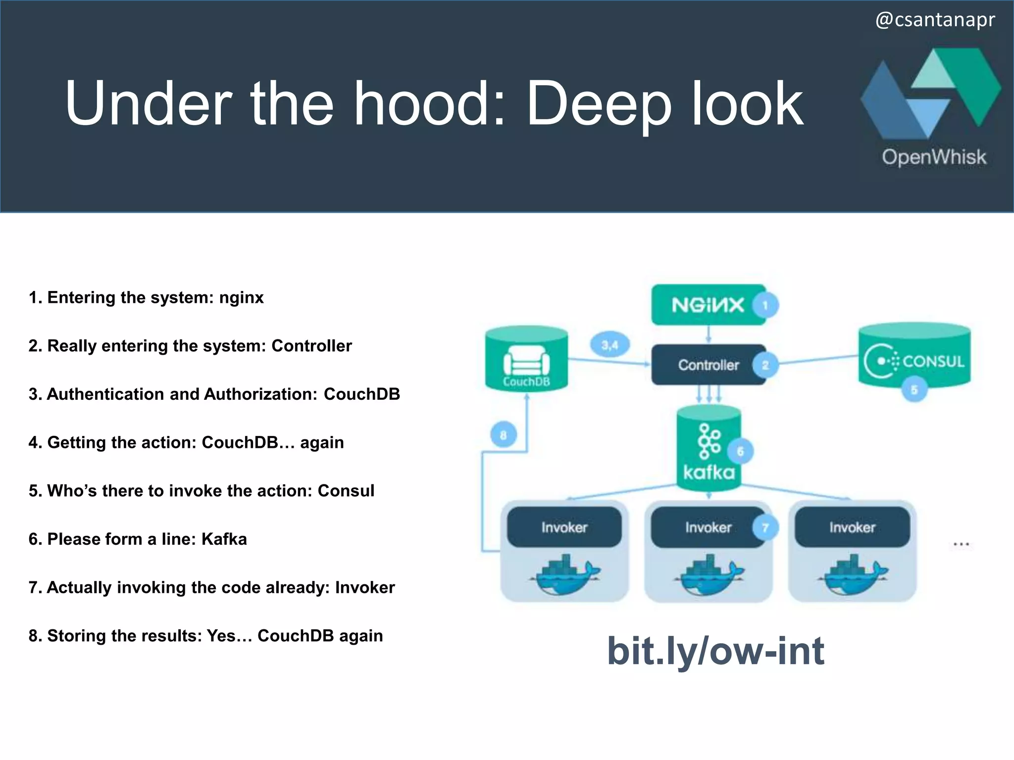 @csantanapr
Under the hood: Deep look
bit.ly/ow-int
1. Entering the system: nginx
2. Really entering the system: Controller
3. Authentication and Authorization: CouchDB
4. Getting the action: CouchDB… again
5. Who’s there to invoke the action: Consul
6. Please form a line: Kafka
7. Actually invoking the code already: Invoker
8. Storing the results: Yes… CouchDB again
 