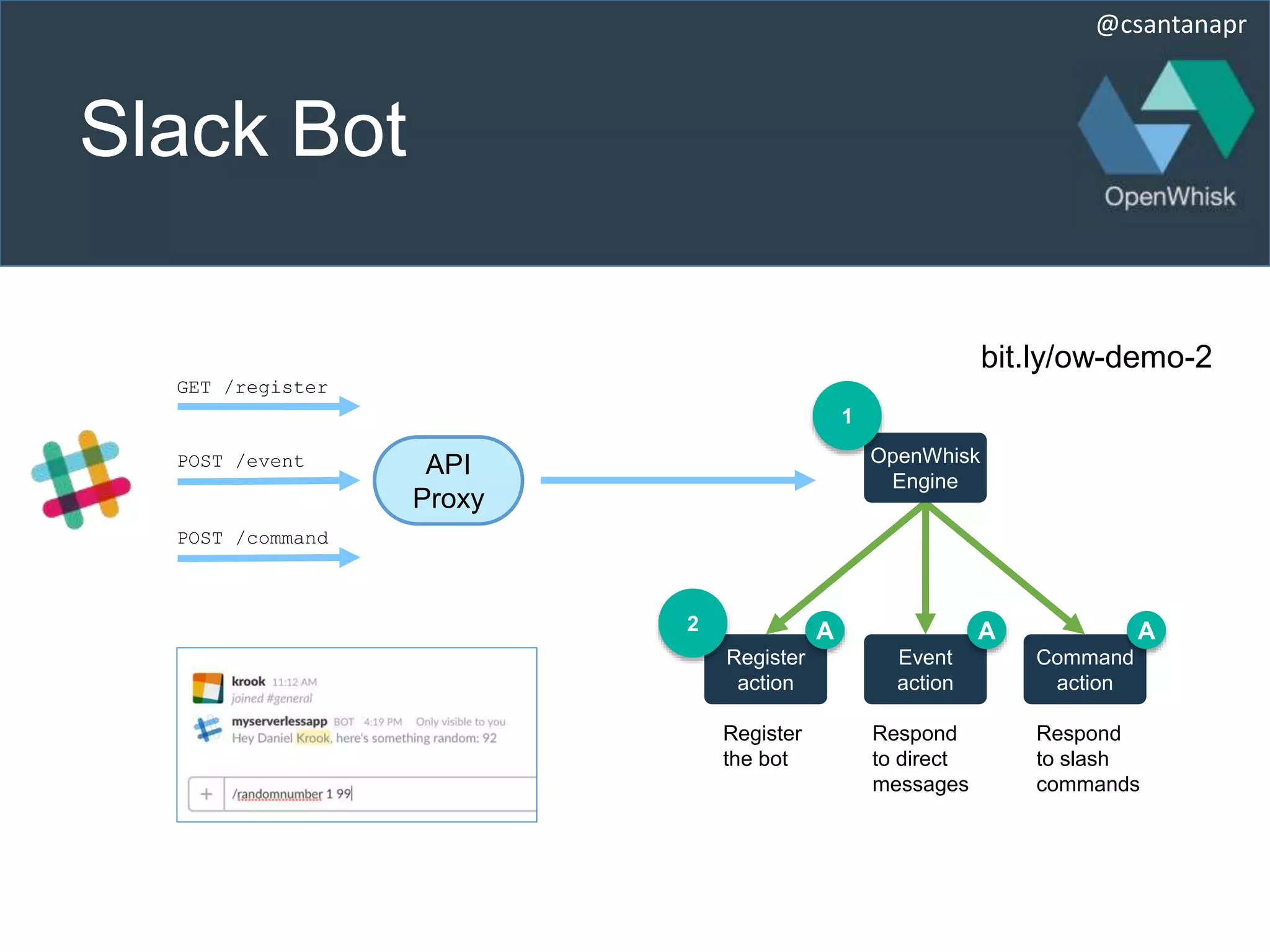 @csantanapr
Slack Bot
bit.ly/ow-demo-2
GET /register
POST /command
POST /event
Register
action
Event
action
Command
action
2
OpenWhisk
Engine
1
AAA
API
Proxy
Register
the bot
Respond
to direct
messages
Respond
to slash
commands
 