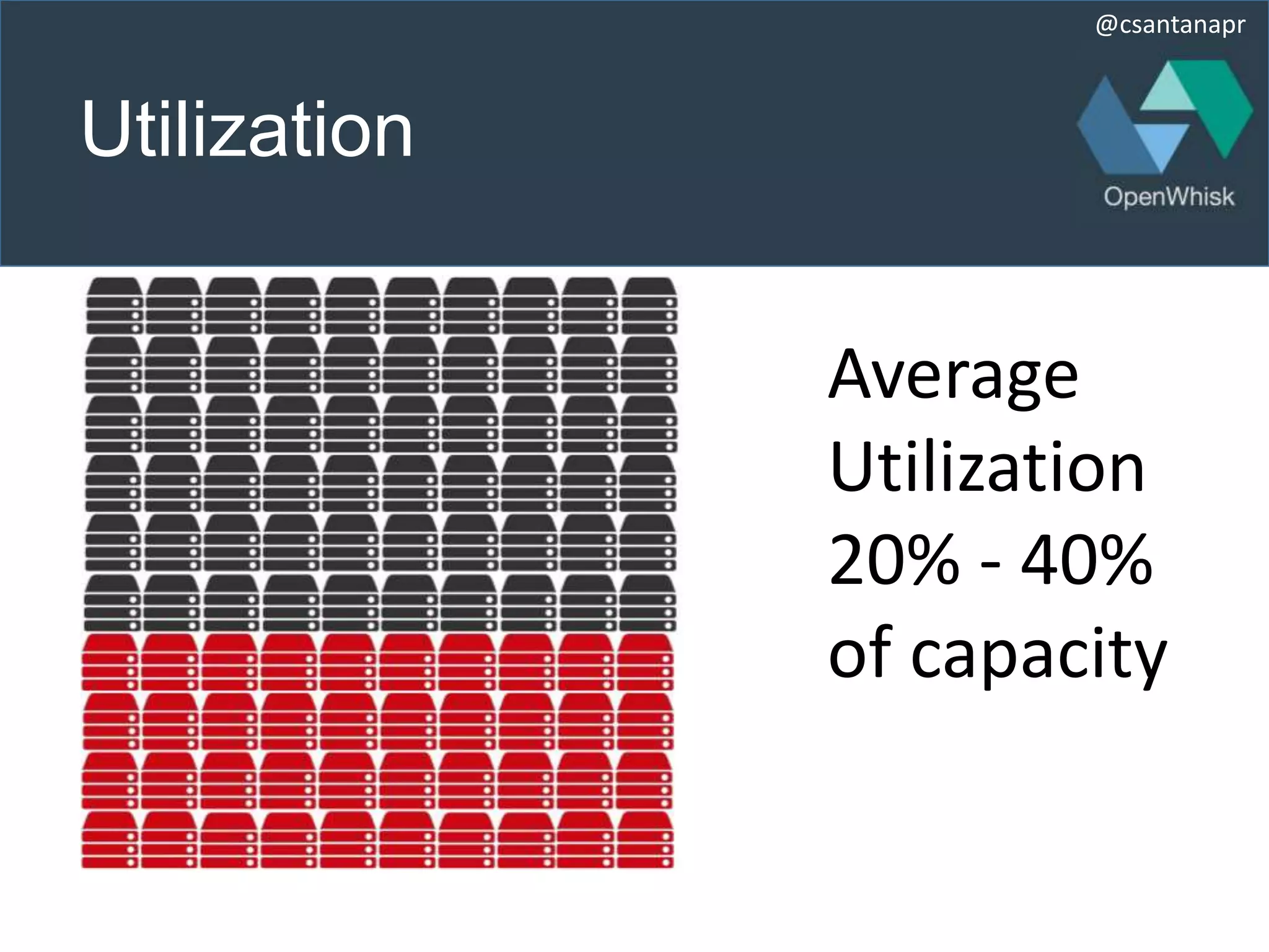 @csantanapr
Utilization
Average
Utilization
20% - 40%
of capacity
 