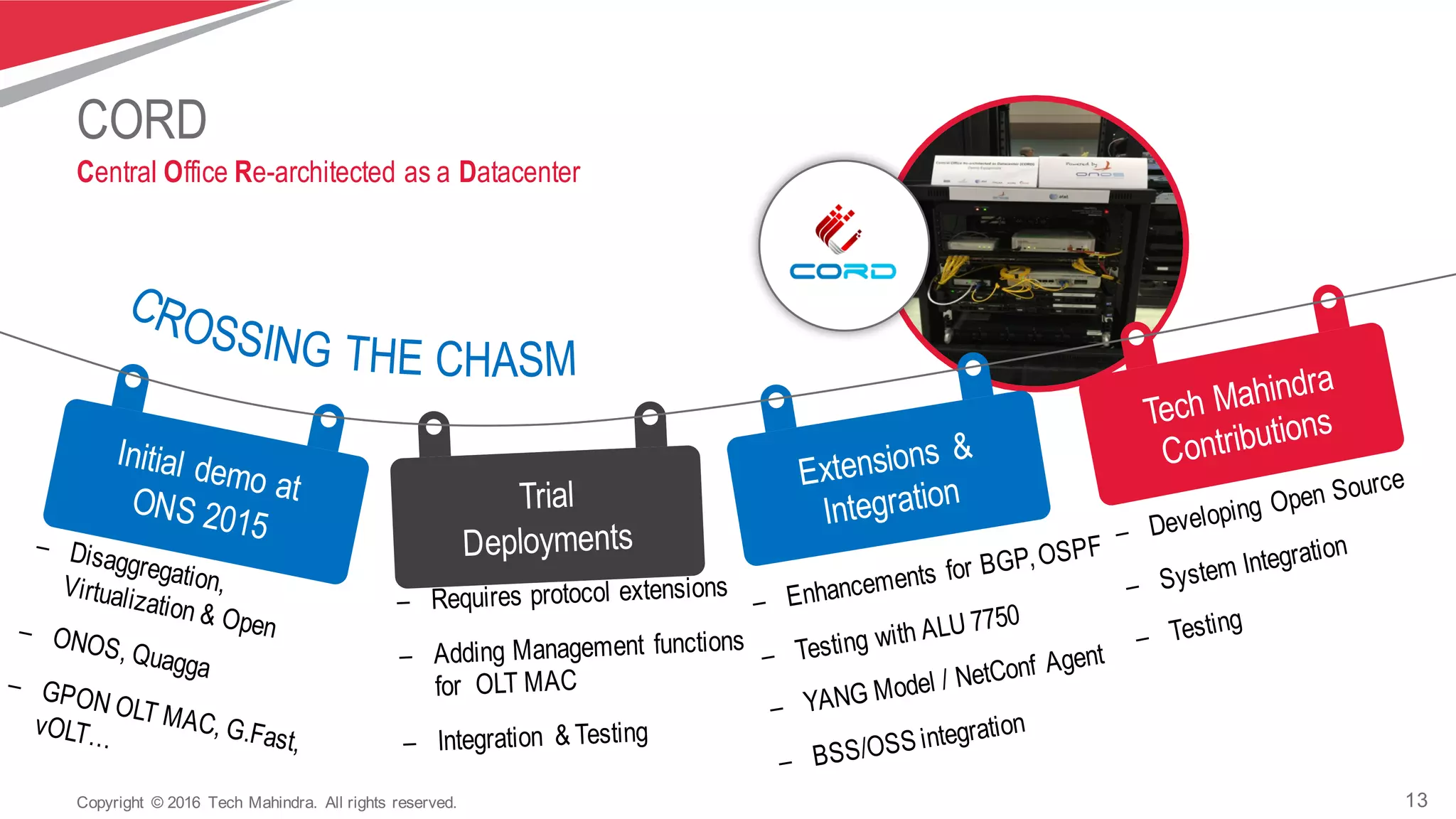 13Copyright   ©  2016   Tech  Mahindra.   All  rights  reserved.
CORD
Central Office Re-architected as a Datacenter
 