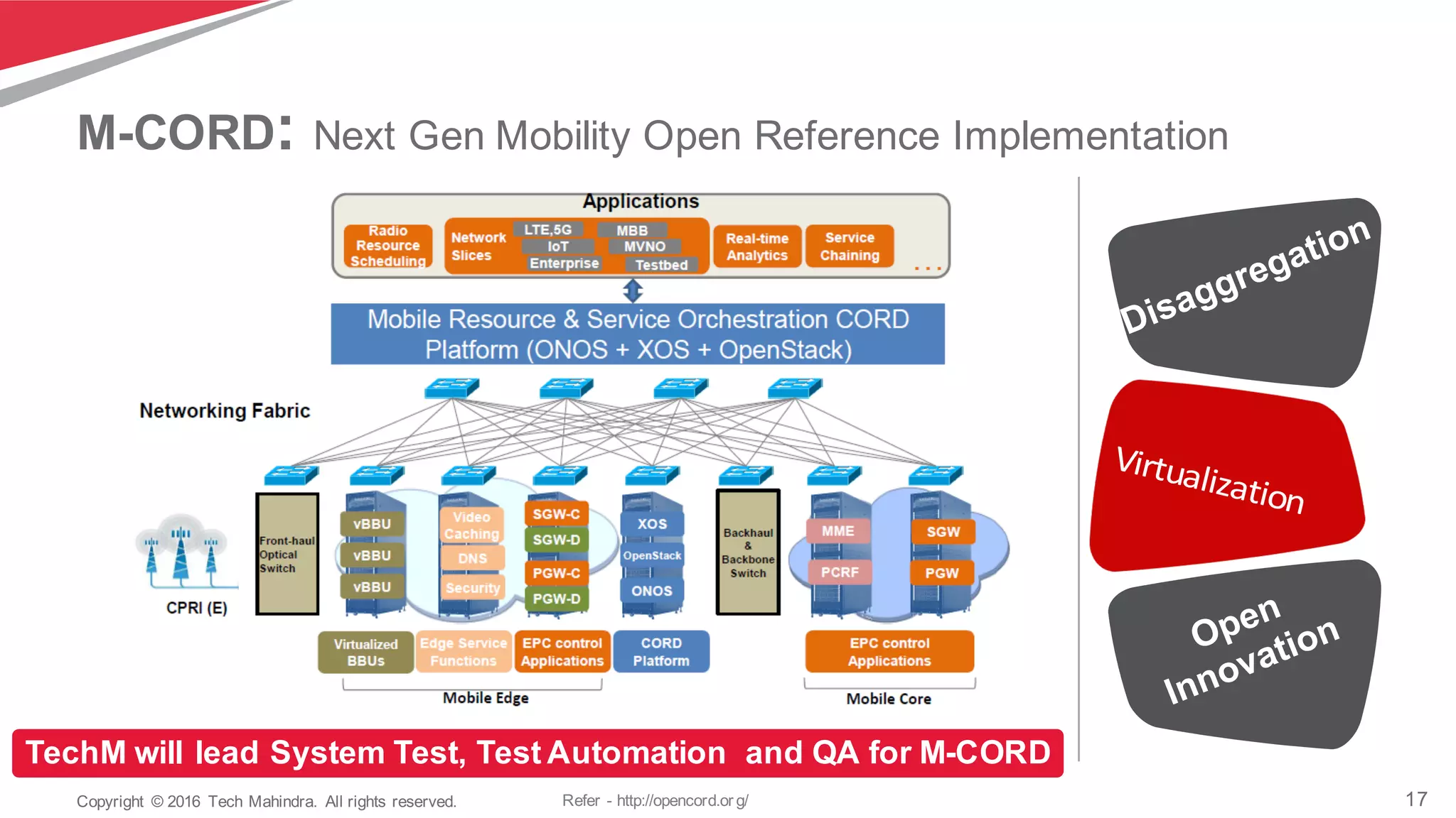 17Copyright   ©  2016   Tech  Mahindra.   All  rights  reserved.
M-­CORD: Next  Gen  Mobility  Open  Reference  Implementation
TechM  will  lead  System  Test,  Test  Automation    and  QA  for  M-­CORD
Refer  -­ http://opencord.or g/
 
