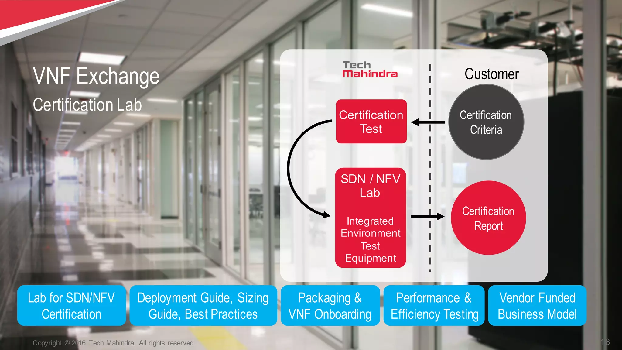 18Copyright   ©  2016   Tech  Mahindra.   All  rights  reserved.
VNF Exchange
Certification Lab
Customer
Certification
Criteria
Certification
Report
Certification  
Test
SDN  /  NFV  
Lab
Integrated  
Environment
Test  
Equipment
Lab for SDN/NFV
Certification
Deployment Guide, Sizing
Guide, Best Practices
Packaging &
VNF Onboarding
Performance &
Efficiency Testing
Vendor Funded
Business Model
 