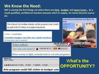 We Know the Need:  ART is among the first things cut when there are  time ,  budget , and  space issues .  As a result qualified, certified art teachers become short in supply, art rooms become scarce. etc .  W hat’s the OPPORTUNITY? 
