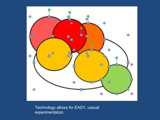 Technology allows for EASY, casual experimentation. 