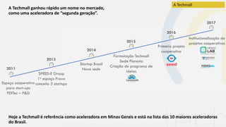 A Techmall ganhou rápido um nome no mercado,
como uma aceleradora de “segunda geração”.
Hoje a Techmall é referência como aceleradora em Minas Gerais e está na lista das 10 maiores aceleradoras
do Brasil.
Espaço cooperativo
para start-ups
PDITec – P&D
SPEED-E Group
1o espaço Prova
conceito 3 startups
Startup Brasil
Nova sede
Formatação Techmall
Sede Floresta
Criação de programa de
ideias
Primeiro projeto
cooperativo
Institucionalização de
projetos cooperativos
2017
2016
2015
2014
2011
2013
A Techmall
 