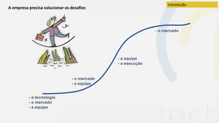 A empresa precisa solucionar os desafios
- a tecnologia
- o mercado
- a equipe
- o mercado
- a equipe
- a equipe
- a execução
- o mercado
Introdução
 