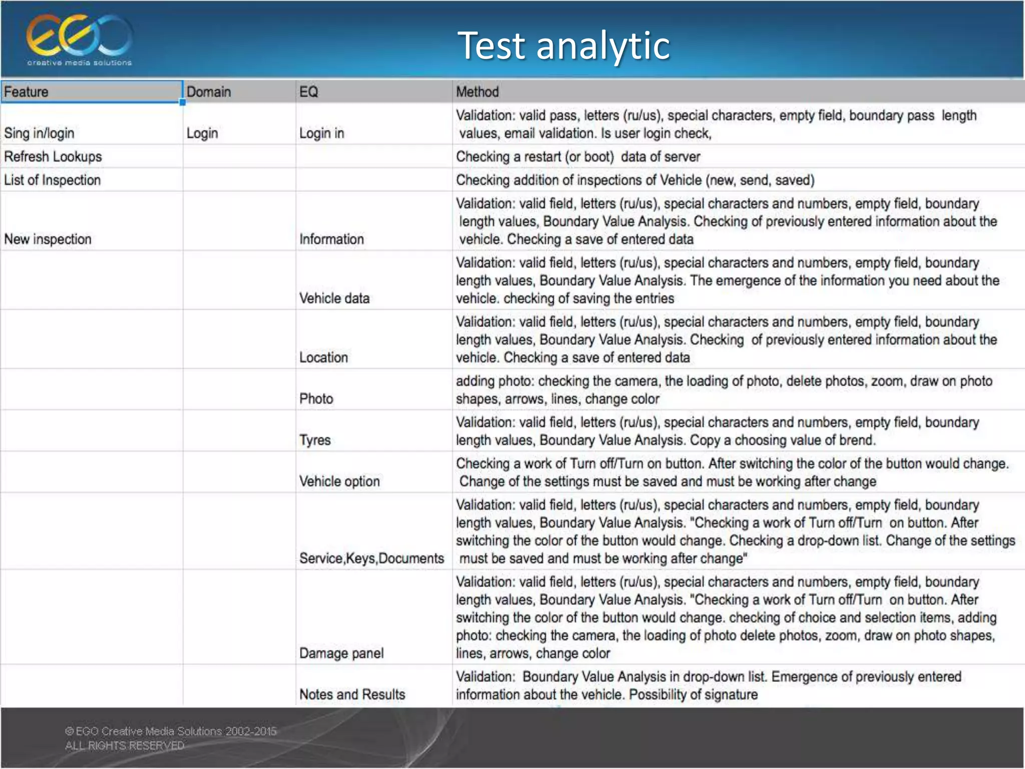 Test analytic
 