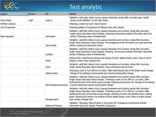 Test analytic
 