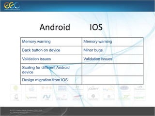 Memory warning Memory warning
Back button on device Minor bugs
Validation issues Validation issues
Scaling for different Android
device
Design migration from IOS
Android IOS
 