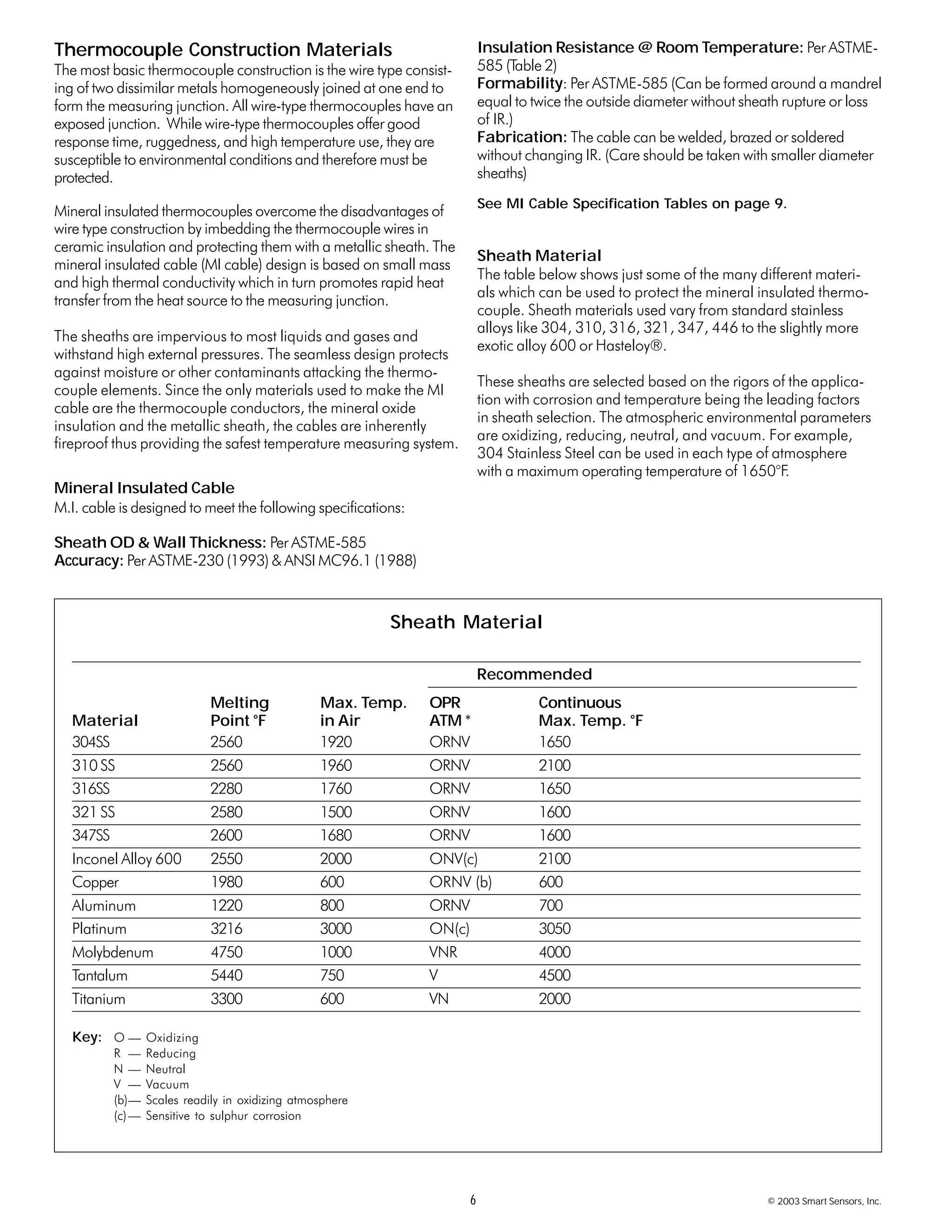 6 © 2003 Smart Sensors, Inc.
Thermocouple Construction Materials
The most basic thermocouple construction is the wire type consist-
ing of two dissimilar metals homogeneously joined at one end to
form the measuring junction. All wire-type thermocouples have an
exposed junction. While wire-type thermocouples offer good
response time, ruggedness, and high temperature use, they are
susceptible to environmental conditions and therefore must be
protected.
Mineral insulated thermocouples overcome the disadvantages of
wire type construction by imbedding the thermocouple wires in
ceramic insulation and protecting them with a metallic sheath. The
mineral insulated cable (MI cable) design is based on small mass
and high thermal conductivity which in turn promotes rapid heat
transfer from the heat source to the measuring junction.
The sheaths are impervious to most liquids and gases and
withstand high external pressures. The seamless design protects
against moisture or other contaminants attacking the thermo-
couple elements. Since the only materials used to make the MI
cable are the thermocouple conductors, the mineral oxide
insulation and the metallic sheath, the cables are inherently
fireproof thus providing the safest temperature measuring system.
Sheath Material
Recommended
Melting Max. Temp. OPR Continuous
Material Point °F in Air ATM * Max. Temp. °F
304SS 2560 1920 ORNV 1650
310 SS 2560 1960 ORNV 2100
316SS 2280 1760 ORNV 1650
321 SS 2580 1500 ORNV 1600
347SS 2600 1680 ORNV 1600
Inconel Alloy 600 2550 2000 ONV(c) 2100
Copper 1980 600 ORNV (b) 600
Aluminum 1220 800 ORNV 700
Platinum 3216 3000 ON(c) 3050
Molybdenum 4750 1000 VNR 4000
Tantalum 5440 750 V 4500
Titanium 3300 600 VN 2000
Key: O — Oxidizing
R — Reducing
N — Neutral
V — Vacuum
(b)— Scales readily in oxidizing atmosphere
(c)— Sensitive to sulphur corrosion
Mineral Insulated Cable
M.I. cable is designed to meet the following specifications:
Sheath OD & Wall Thickness: Per ASTME-585
Accuracy: Per ASTME-230 (1993) & ANSI MC96.1 (1988)
Sheath Material
The table below shows just some of the many different materi-
als which can be used to protect the mineral insulated thermo-
couple. Sheath materials used vary from standard stainless
alloys like 304, 310, 316, 321, 347, 446 to the slightly more
exotic alloy 600 or Hasteloy®.
These sheaths are selected based on the rigors of the applica-
tion with corrosion and temperature being the leading factors
in sheath selection. The atmospheric environmental parameters
are oxidizing, reducing, neutral, and vacuum. For example,
304 Stainless Steel can be used in each type of atmosphere
with a maximum operating temperature of 1650°F.
Insulation Resistance @ Room Temperature: Per ASTME-
585 (Table 2)
Formability: Per ASTME-585 (Can be formed around a mandrel
equal to twice the outside diameter without sheath rupture or loss
of IR.)
Fabrication: The cable can be welded, brazed or soldered
without changing IR. (Care should be taken with smaller diameter
sheaths)
See MI Cable Specification Tables on page 9.
 