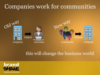 Companies work for communities



            targets                          dictates
  company             customer   c...