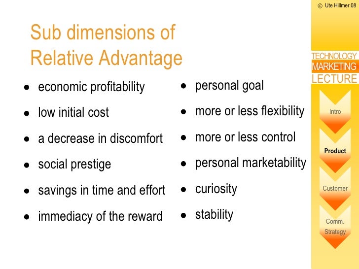 what is a relative advantage in marketing
