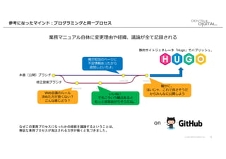 © 2020 DENTSU DIGITAL Inc. 13
Web会議のルール
決めた⽅が良くない︖
こんな感じどう︖
いいね︕
でもこういう観点あると
もっと効率あがりそうだね。
確かに。
ほいじゃ、これで良さそうだ
からみんなに公開しよう
俺が担当のページに
不⾜情報あったから
追加しといたよ。
on
本番（公開）ブランチ
修正提案ブランチ
参考になったマインド︓プログラミングと同⼀プロセス
業務マニュアル⾃体に変更理由や経緯、議論が全て記録される
静的サイトジェネレータ「Hugo」でパブリッシュ。
なぜこの業務プロセスになったかの経緯を議論するということは、
無駄な業務プロセスが淘汰される力学が働くと気づきました。
 