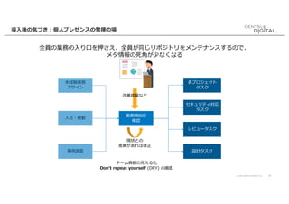 © 2020 DENTSU DIGITAL Inc. 14
チーム貢献の⾒える化
Donʻt repeat yourself (DRY) の徹底
導⼊後の気づき︓個⼈プレゼンスの発揮の場
業務開始前
確認
各プロジェクト
タスク
セキュリティ対応
タスク
レビュータスク
設計タスク
未経験業務
アサイン
⼊社・異動
事例調査
全員の業務の⼊り⼝を押さえ、全員が同じリポジトリをメンテナンスするので、
メタ情報の死⾓が少なくなる
改善提案など
現状との
差異があれば修正
 