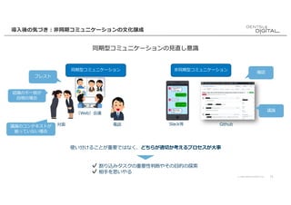 © 2020 DENTSU DIGITAL Inc. 15
導⼊後の気づき︓⾮同期コミュニケーションの⽂化醸成
同期型コミュニケーションの⾒直し意識
同期型コミュニケーション ⾮同期型コミュニケーション
対⾯
（Web）会議
電話 Slack等 Github
使い分けることが重要ではなく、どちらが適切か考えるプロセスが⼤事
✔ 割り込みタスクの重要性判断やその⽬的の探索
✔ 相⼿を思いやる
議論のコンテキストが
揃っていない場合
ブレスト
議論
認識の不⼀致が
⾃明の場合
確認
 