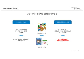 © 2020 DENTSU DIGITAL Inc. 6
急務だと感じた課題
リモートワークになると顕著になりがち
メインミッション 主業務周辺のメタ情報
オフィスワーク
リモートワーク
デスクも近いし、
意識しなくてもメタ情報として
なんとか認知
アウトプットが明確
ソースコード、設計書
企画書
メール、Github、Slackなどで
流通しやすい
メタ情報の流通が
意識しない限り過疎化
 