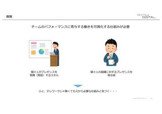 © 2020 DENTSU DIGITAL Inc. 8
仮説
チームのパフォーマンスに寄与する働きを可視化する仕組みが必要
個々⼈がプレゼンスを
発揮（発信）するスキル
個々⼈の組織に対するプレゼンスを
測る術
ふと、テレワークじゃ無くても元から必要な仕組みと気づく・・・
 