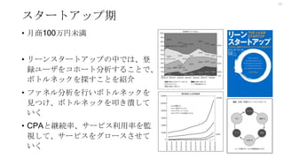 スタートアップ期
• 月商100万円未満
• リーンスタートアップの中では、登
録ユーザをコホート分析することで、
ボトルネックを探すことを紹介
• ファネル分析を行いボトルネックを
見つけ、ボトルネックを叩き潰して
いく
• CPAと継続率、サービス利用率を監
視して、サービスをグロースさせて
いく
19
 