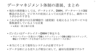 データマネジメント体制の進展、まとめ
• 現在の理想像としては、データレイク、DWH、データマートの3層
構造があるが、ビジネスの状況によっては冗長すぎるし、維持コス
トがかかりすぎる
• これが必要なのは月商10億円（感覚値）を超えるようなサービスを
複数運営しているような企業
• ≒東証一部上場の企業
• だいたいはデータレイク＋DWHで事足りる
• 中小ベンチャー企業はログDBとスナップショットDBをBQでホスティング、
BQ上で中間データを作成するだけで十二分なケースが多い
• 本当にそこまで重厚なシステムが必要ですか？
• データ分析による売り上げ増分に対して、適切な投資額ですか？
31
 