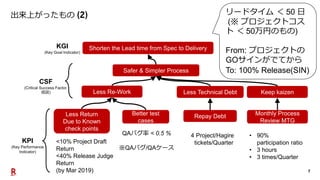 7
出来上がったもの
Shorten the Lead time from Spec to DeliveryKGI
(Key Goal Indicator)
CSF
(Critical Success Factor,
仮説)
KPI
(Key Performance
Indicator)
Safer & Simpler Process
Less Re-Work Less Technical Debt Keep kaizen
Repay Debt
4 Project/Hagire
tickets/Quarter
Monthly Process
Review MTG
• 90%
participation ratio
• 3 hours
• 3 times/Quarter
リードタイム ＜ 50 日
(※ プロジェクトコス
ト ＜ 50万円のもの)
From: プロジェクトの
GOサインがでてから
To: 100% Release(SIN)
Less Return
Due to Known
check points
Better test
cases
<10% Project Draft
Return
<40% Release Judge
Return
(by Mar 2019)
QAバグ率 < 0.5 %
※QAバグ/QAケース
 