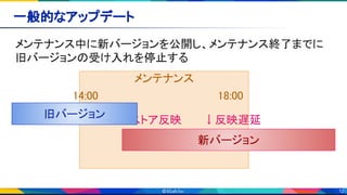 12
メンテナンス 
 
 
 
 
 
 
 
 
メンテナンス中に新バージョンを公開し、メンテナンス終了までに
旧バージョンの受け入れを停止する 
 
 
　　 14:00 18:00  
 
　　　　　　　　　　　　　↓ ストア反映　 ↓反映遅延  
一般的なアップデート 
旧バージョン 
新バージョン 
 