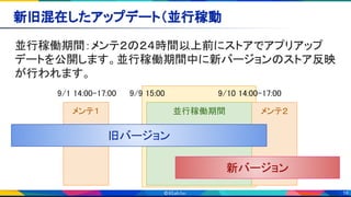 19
新旧混在したアップデート（並行稼動 
メンテ２ メンテ１  並行稼働期間 
並行稼働期間：メンテ２の２４時間以上前にストアでアプリアップ
デートを公開します。並行稼働期間中に新バージョンのストア反映
が行われます。 
 
9/1 14:00-17:00 9/9 15:00 9/10 14:00-17:00 
 
旧バージョン 
新バージョン 
 