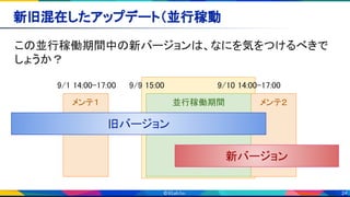 24
新旧混在したアップデート（並行稼動 
メンテ２ メンテ１  並行稼働期間 
この並行稼働期間中の新バージョンは、なにを気をつけるべきで
しょうか？ 
 
9/1 14:00-17:00 9/9 15:00 9/10 14:00-17:00 
 
旧バージョン 
新バージョン 
 