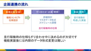 27
企画連携の流れ 
新規企画(企画) 
機能コンセプト 
仕様設計 
すり合わせ（企画・開発） 
詳細設計 
マスタデータ形式 
スケジュール調整 
 
並行稼働時の仕様 
実装（開発） 
並行稼動を 
考慮した実装 
並行稼働時の仕様もすり合わせ中に決めるのが大切です 
機能実装後には内部のデータ形式変更は難しい 
 