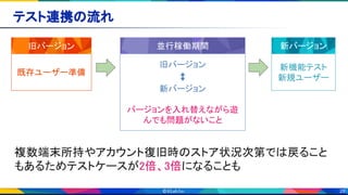 28
テスト連携の流れ 
旧バージョン 
既存ユーザー準備 
並行稼働期間 
旧バージョン 
↕ 
新バージョン 
 
バージョンを入れ替えながら遊
んでも問題がないこと 
新バージョン 
新機能テスト 
新規ユーザー 
複数端末所持やアカウント復旧時のストア状況次第では戻ること
もあるためテストケースが2倍、3倍になることも 
 
 
