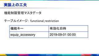 30
実装上の工夫 
機能制限管理マスタデータ 
 
テーブルイメージ： functional_restriction 
 
機能キー 有効化日時
equip_accessory 2019-09-01 00:00
 