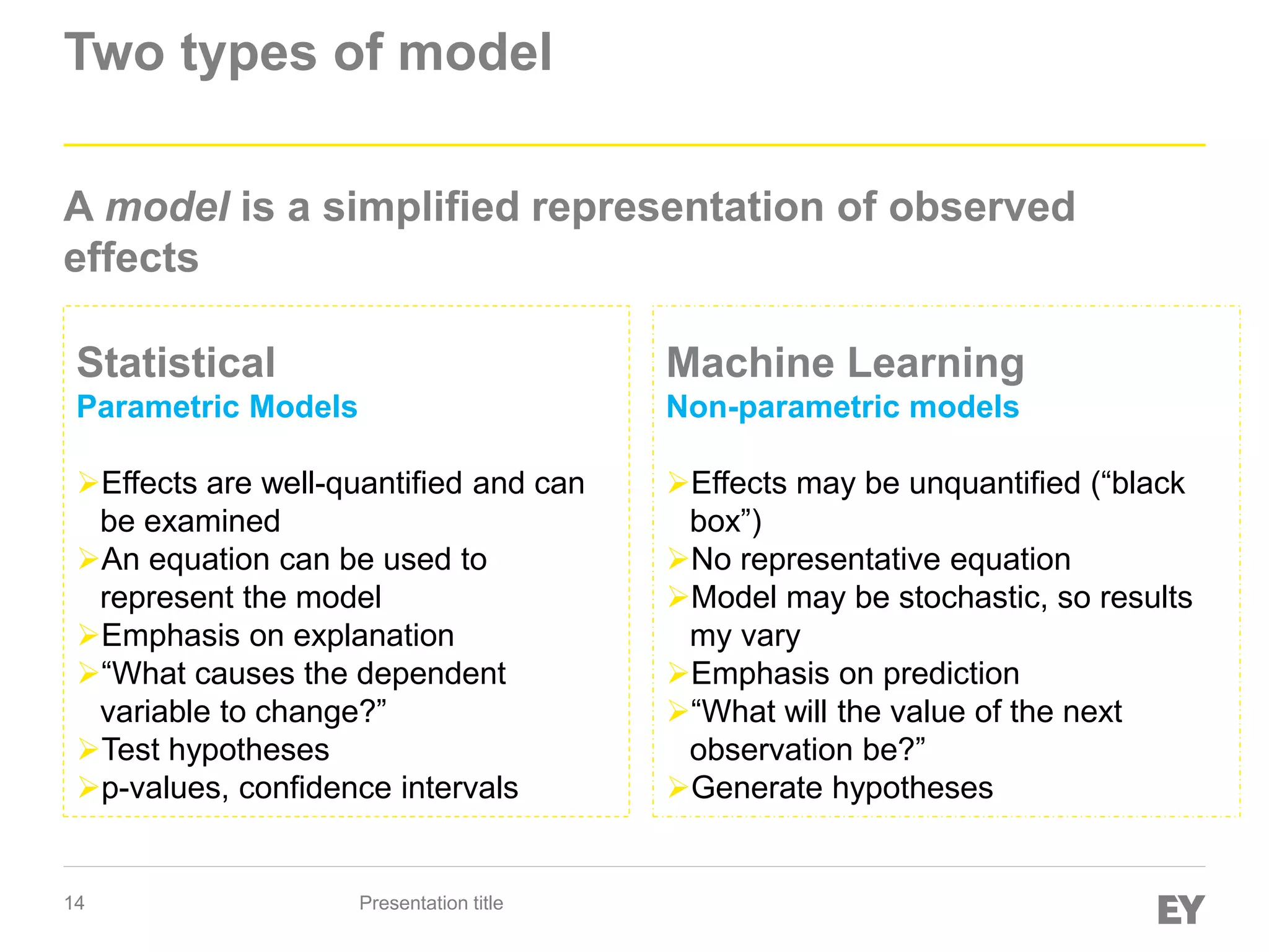 14
Two types of model
A model is a simplified representation of observed
effects
Presentation title
Statistical
Parametric Models
Effects are well-quantified and can
be examined
An equation can be used to
represent the model
Emphasis on explanation
“What causes the dependent
variable to change?”
Test hypotheses
p-values, confidence intervals
Machine Learning
Non-parametric models
Effects may be unquantified (“black
box”)
No representative equation
Model may be stochastic, so results
my vary
Emphasis on prediction
“What will the value of the next
observation be?”
Generate hypotheses
 