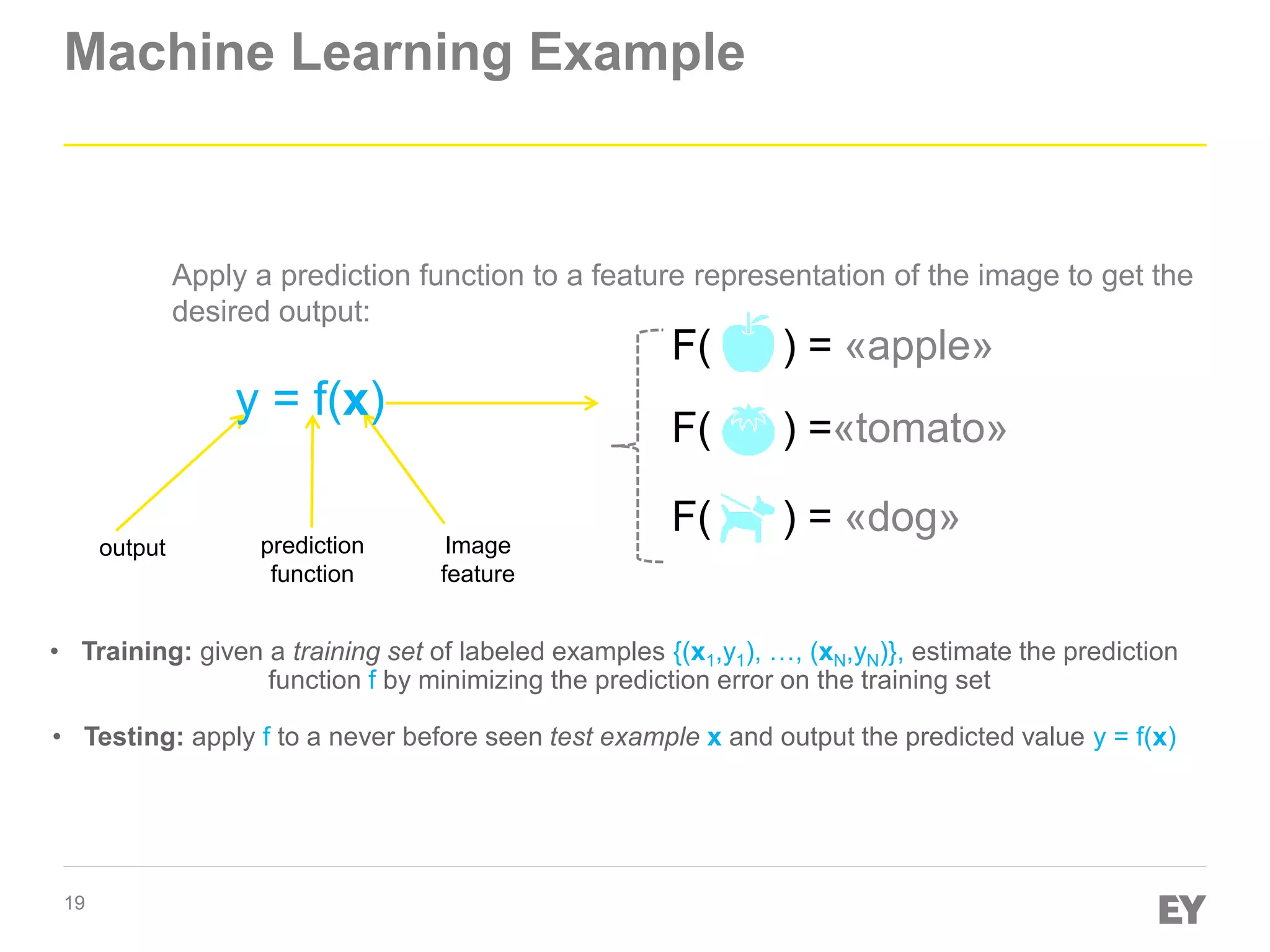 19
Machine Learning Example
Apply a prediction function to a feature representation of the image to get the
desired output:
• Training: given a training set of labeled examples {(x1,y1), …, (xN,yN)}, estimate the prediction
function f by minimizing the prediction error on the training set
• Testing: apply f to a never before seen test example x and output the predicted value y = f(x)
output prediction
function
Image
feature
y = f(x)
F( ) = «apple»
F( ) =«tomato»
F( ) = «dog»
 