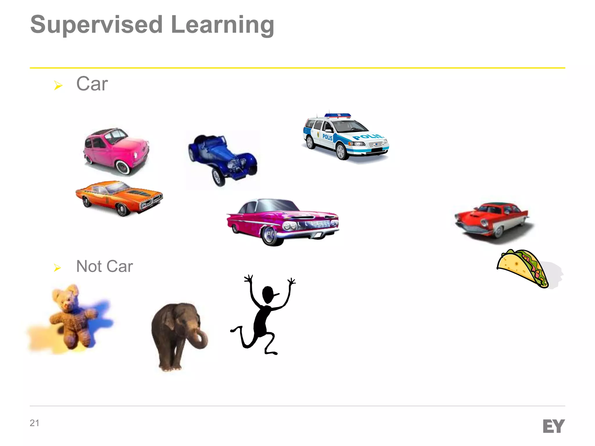 21
Supervised Learning
 Car
 Not Car
 