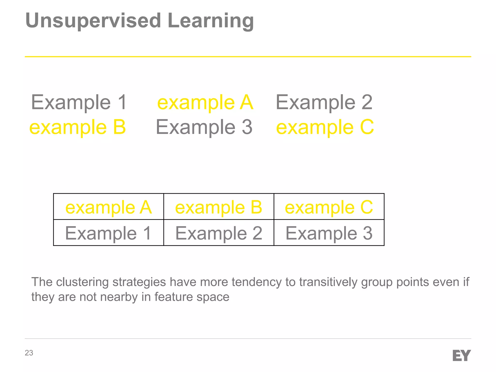 23
Unsupervised Learning
Example 1 example A Example 2
example B Example 3 example C
example A example B example C
Example 1 Example 2 Example 3
The clustering strategies have more tendency to transitively group points even if
they are not nearby in feature space
 