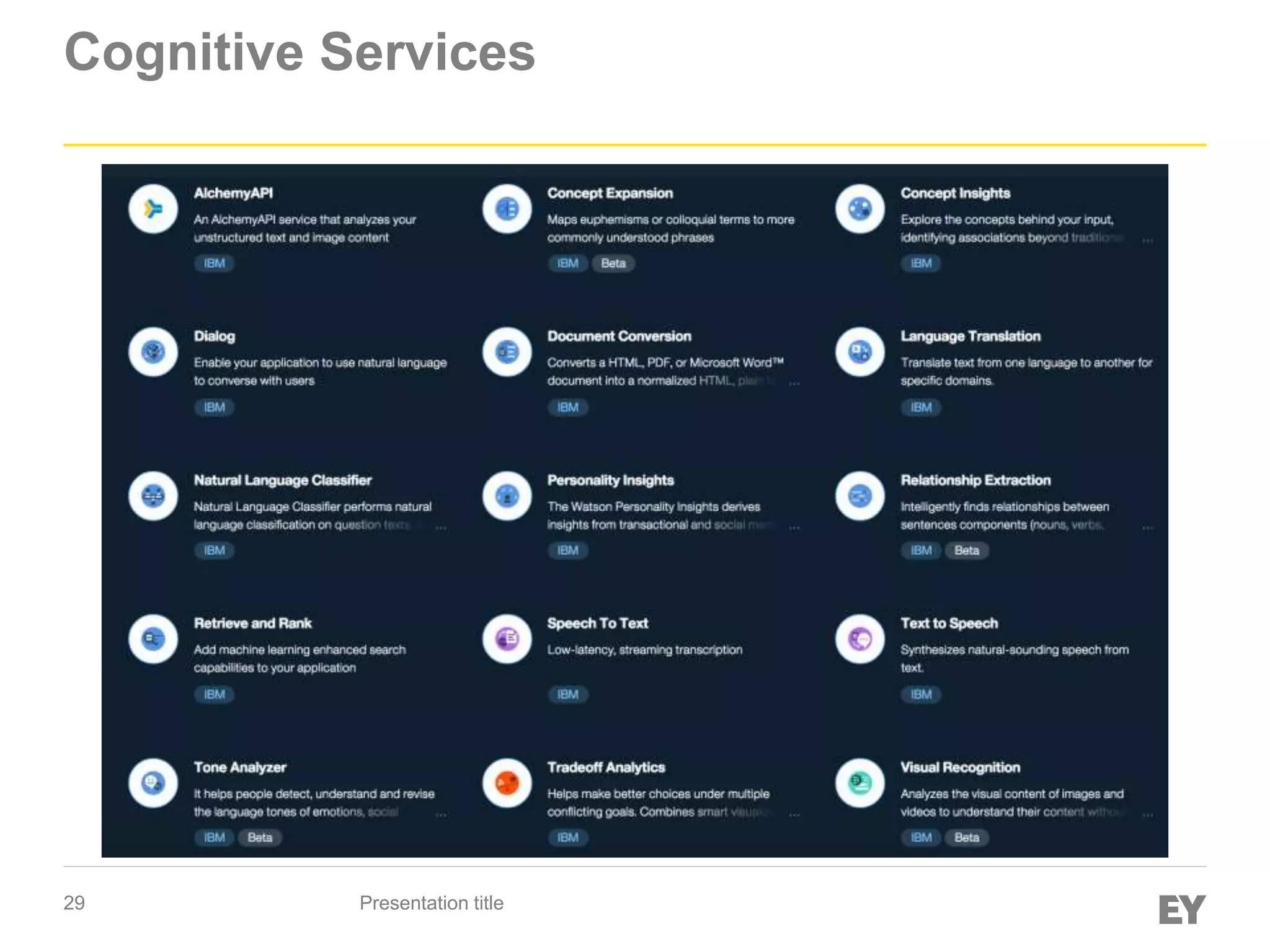 29
Cognitive Services
Presentation title
 