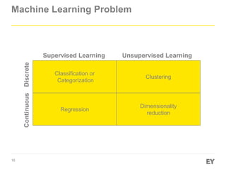 16
Machine Learning Problem
Classification or
Categorization
Clustering
Regression
Dimensionality
reduction
Supervised Learning Unsupervised Learning
DiscreteContinuous
 