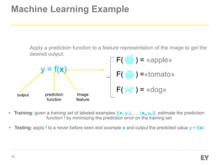 19
Machine Learning Example
Apply a prediction function to a feature representation of the image to get the
desired output:
• Training: given a training set of labeled examples {(x1,y1), …, (xN,yN)}, estimate the prediction
function f by minimizing the prediction error on the training set
• Testing: apply f to a never before seen test example x and output the predicted value y = f(x)
output prediction
function
Image
feature
y = f(x)
F( ) = «apple»
F( ) =«tomato»
F( ) = «dog»
 