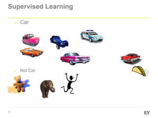21
Supervised Learning
 Car
 Not Car
 
