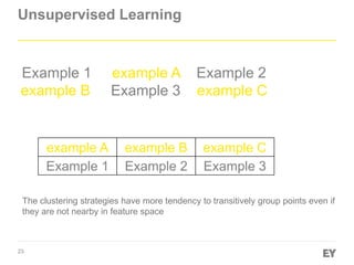 23
Unsupervised Learning
Example 1 example A Example 2
example B Example 3 example C
example A example B example C
Example 1 Example 2 Example 3
The clustering strategies have more tendency to transitively group points even if
they are not nearby in feature space
 