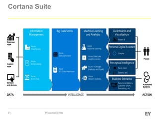 31
Cortana Suite
Presentation title
 