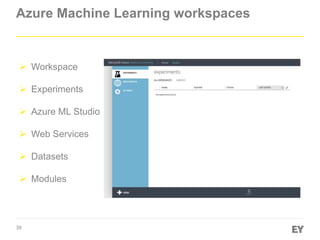 39
Azure Machine Learning workspaces
 Workspace
 Experiments
 Azure ML Studio
 Web Services
 Datasets
 Modules
 