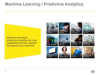 5
Machine Learning / Predictive Analytics
Vision Analytics
Recommenda-
tion engines
Advertising
analysis
Weather
forecasting for
business
planning
Social network
analysis
Legal
discovery and
document
archiving
Pricing analysis
Fraud
detection
Churn
analysis
Equipment
monitoring
Location-based
tracking and
services
Personalized
Insurance
Machine learning &
predictive analytics are core
capabilities that are needed
throughout your business
 