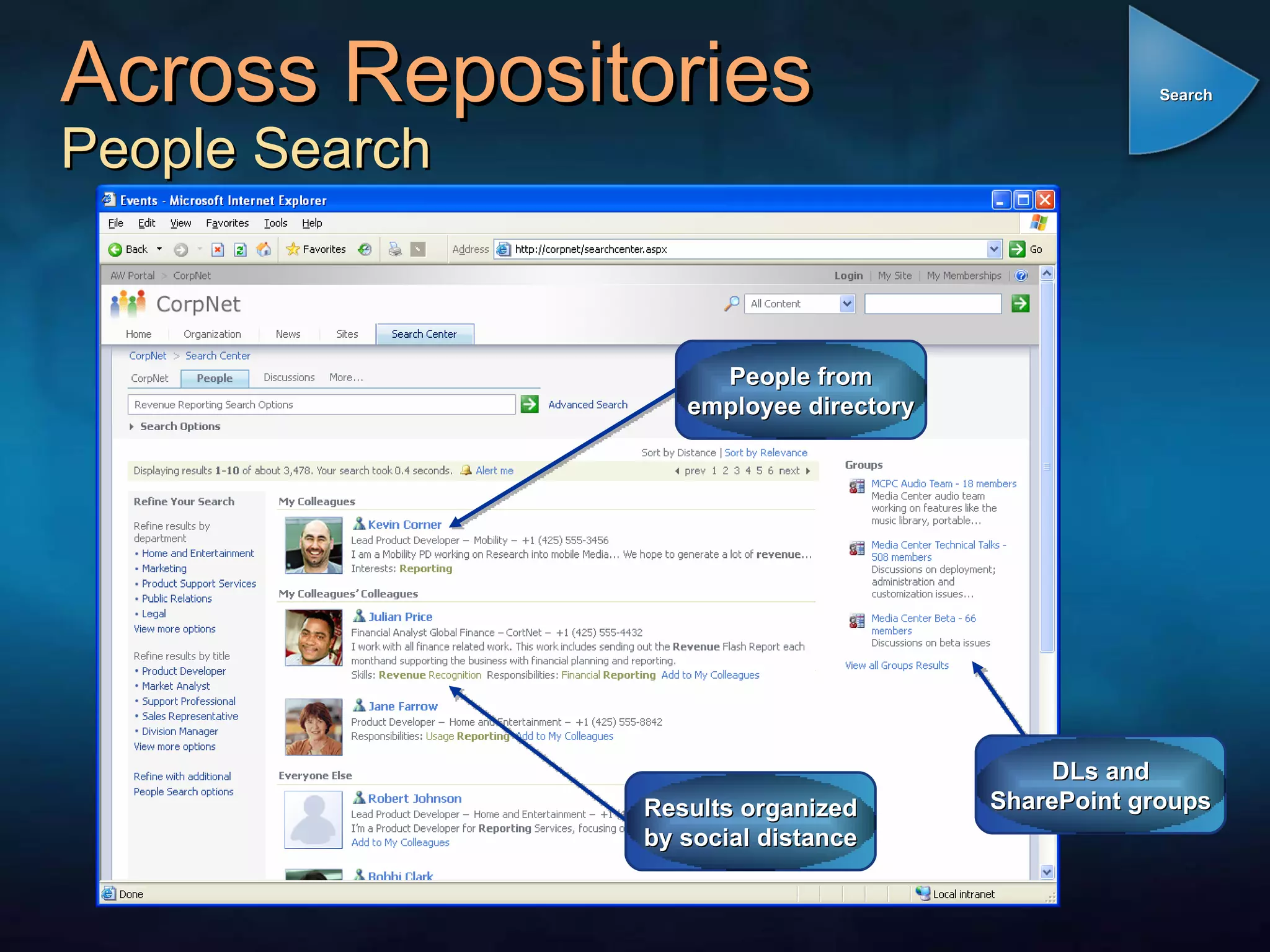 Across Repositories People Search People from employee directory DLs and SharePoint groups Results organized by social distance Search 